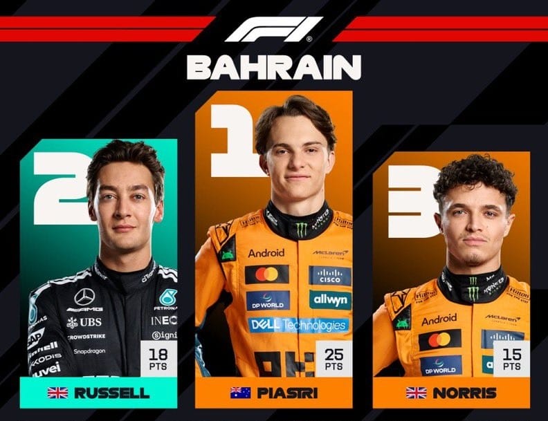 Oscar Piastri Dominates Formula 1 Bahrain Grand Prix as Pierre Gasly Breaks Alpine’s Points Drought